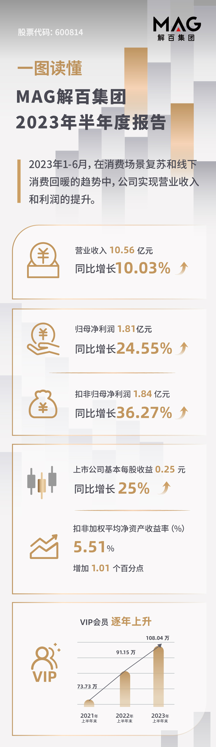 23半年度報(bào)_01.jpg